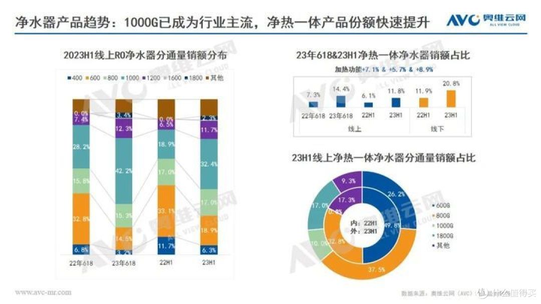 2023H1末端净水市场总结:品质驱动增长,末端净水市场拨云见日
