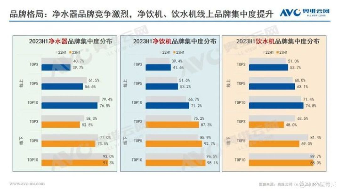 2023H1末端净水市场总结:品质驱动增长,末端净水市场拨云见日