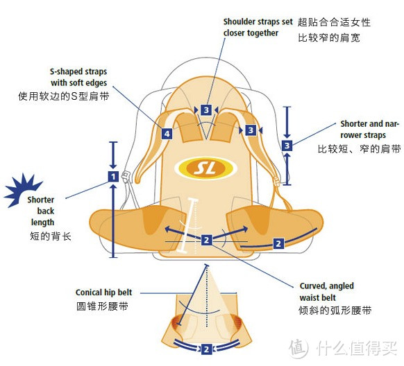 抖音出的户外包？户外包唯一百年品牌——多特Deuter