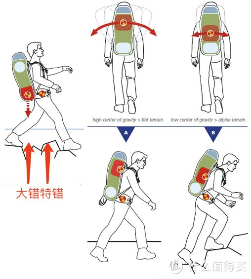 抖音出的户外包？户外包唯一百年品牌——多特Deuter