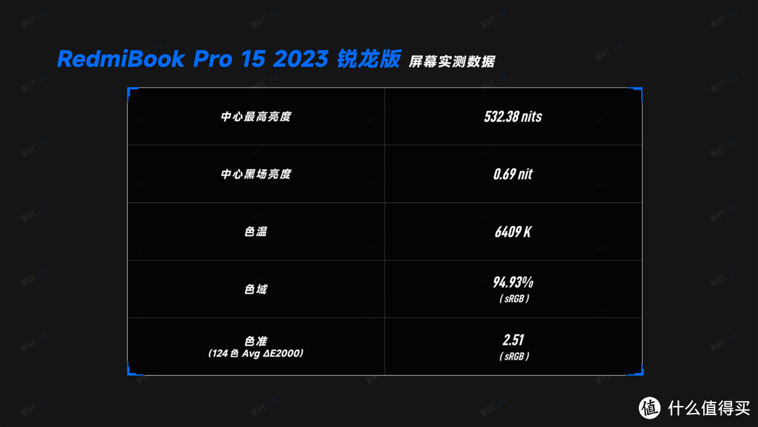 Redmi Book Pro 15 2023 锐龙版：降价了，还加量了？