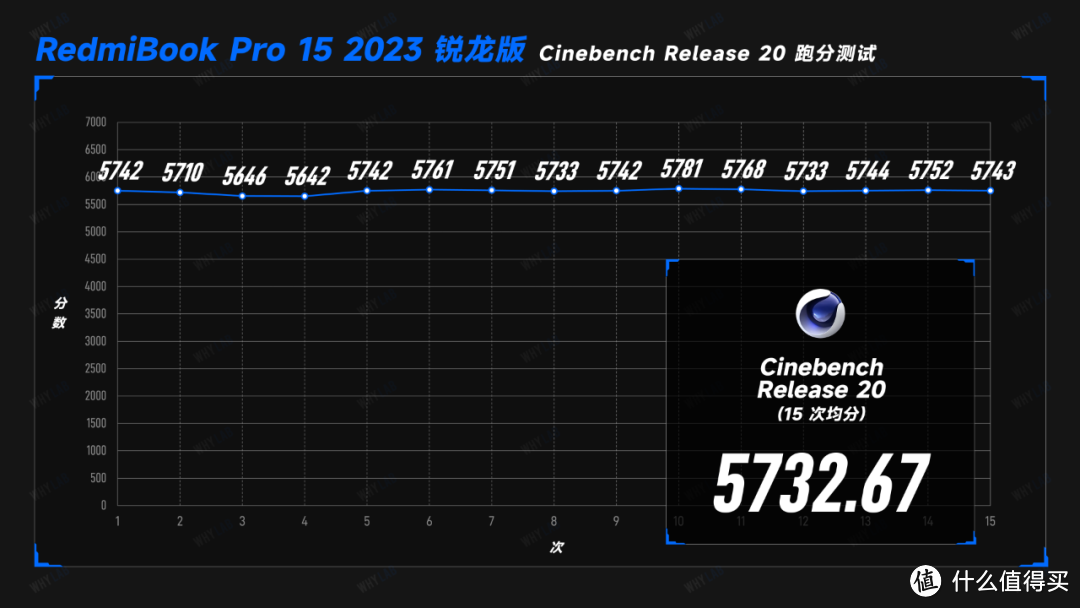 Redmi Book Pro 15 2023 锐龙版：降价了，还加量了？