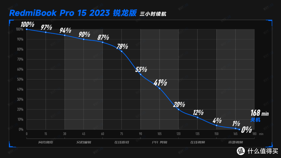 Redmi Book Pro 15 2023 锐龙版：降价了，还加量了？