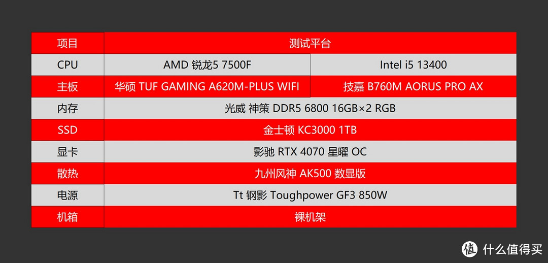 也许是新一代千元级游戏神U，AMD 锐龙5 7500F首发评测暨 VS 13400对比评测