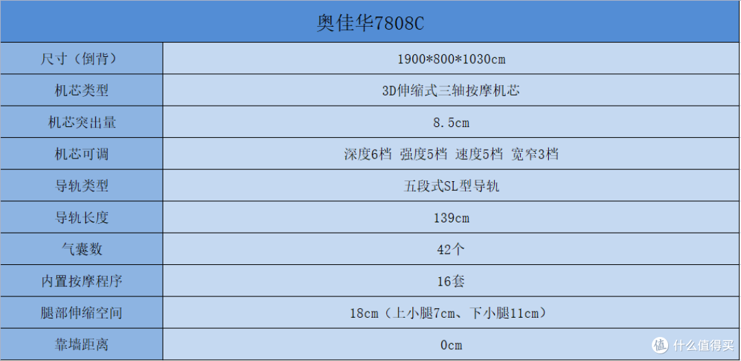 扣脚大汉的解压放松神器:从选购到入手——奥佳华7808C一周目深度体验分享