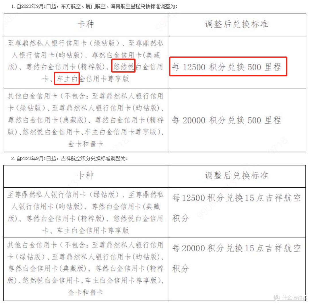 重磅!9月1日起,农行综合积分兑换里程大幅缩水