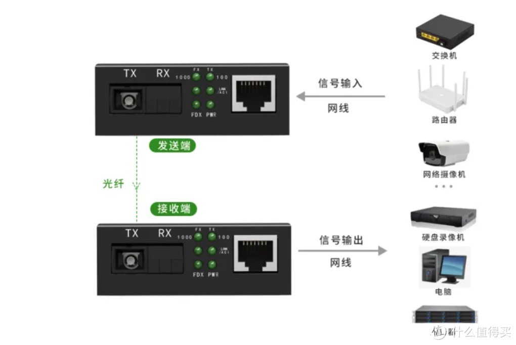 装修时未埋足够的网线，后期解决的思路与尝试