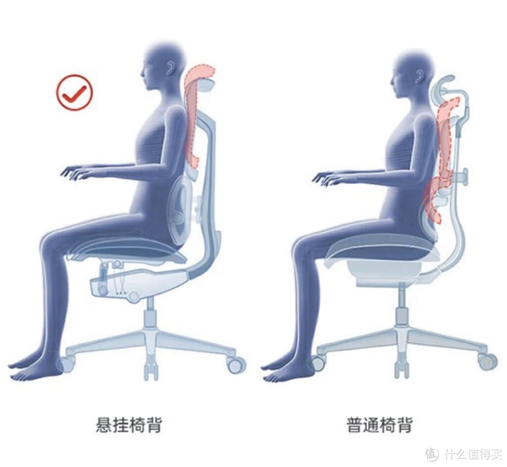 体验过西昊Doro S300人体工学椅，我决定先不买赫曼米勒！