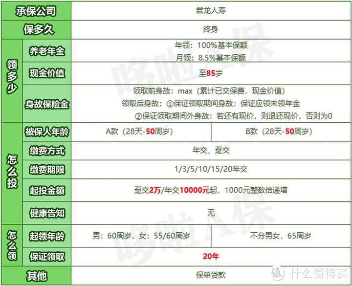 8家保司集体大调整！养老年金险，高收益就这2款