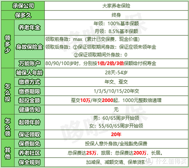 8家保司集体大调整！养老年金险，高收益就这2款