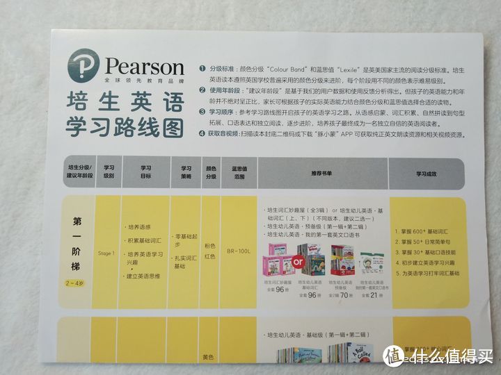 从不给孩子买智能产品的老爸大呼：这支点读笔买晚了！||《培生幼儿英语启蒙点读礼盒》实测