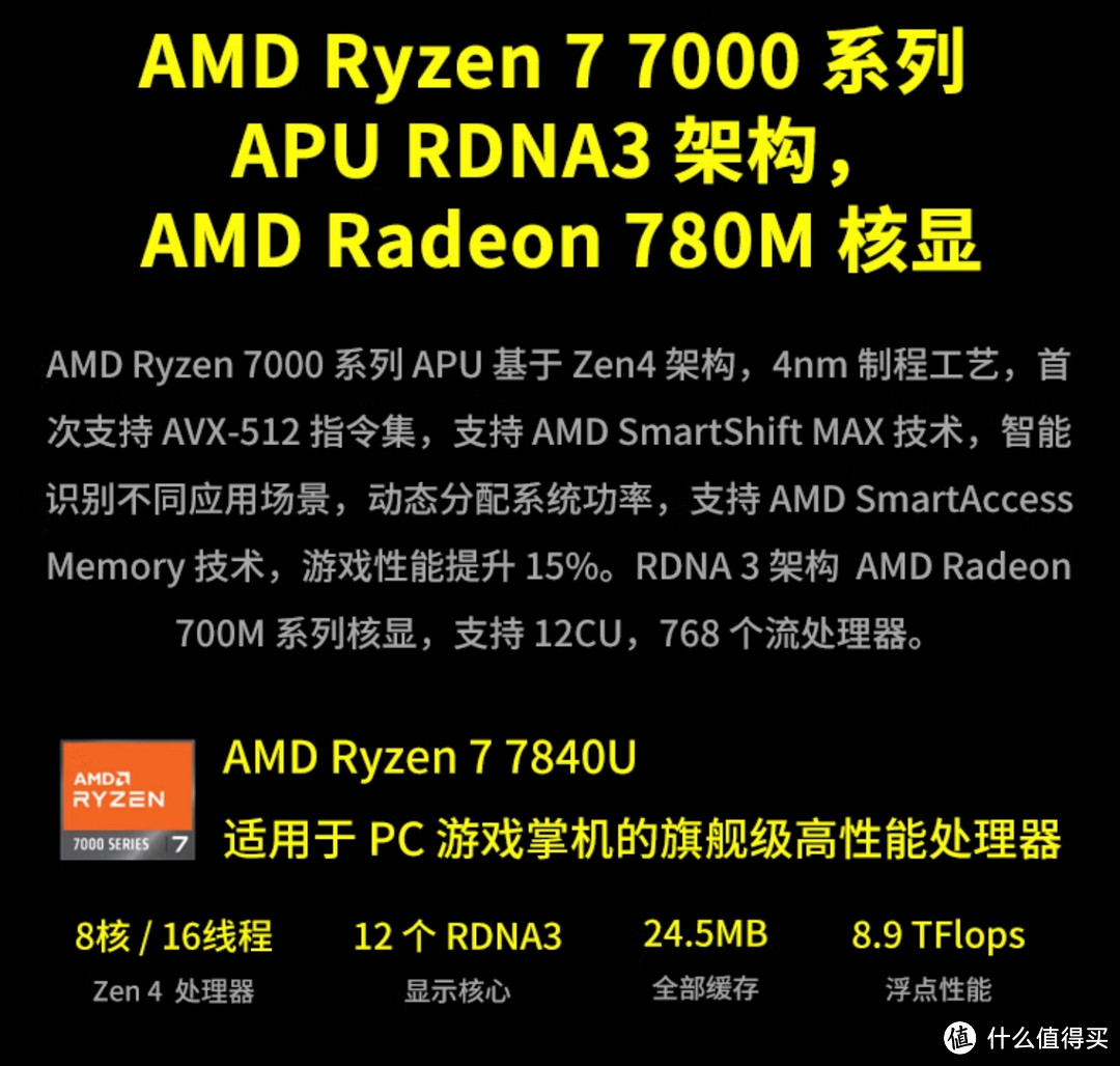  GDP win4掌机，32GB+512GB只要4999元，32GB+2TB只要5999元，比华硕ROG掌机性价比更高呀。