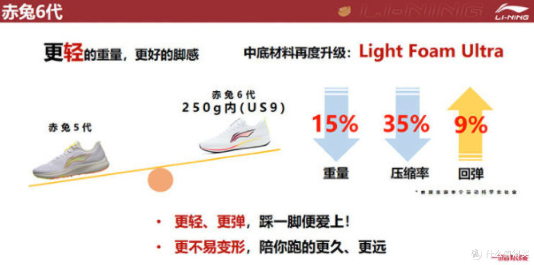 7月买鞋必看:李宁赤兔6史低157!匹克路威99!鸿星尔克云梭129!【好价清单7款】