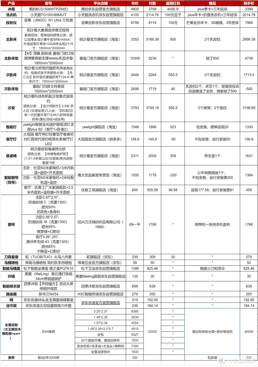 全部采购清单