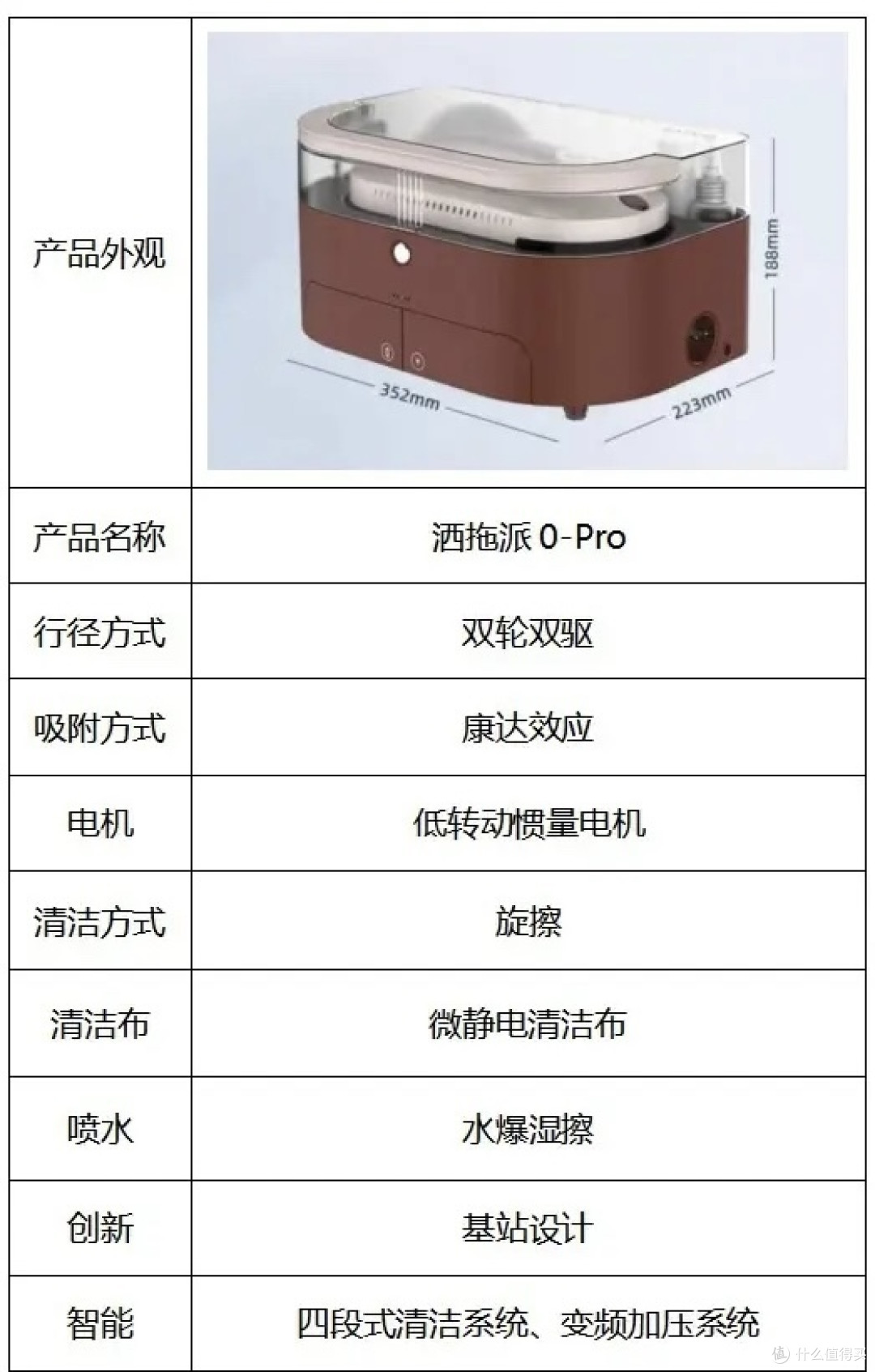 比快要更快？比干净要更干净？——洒拖派0-Pro擦窗机器人大测评