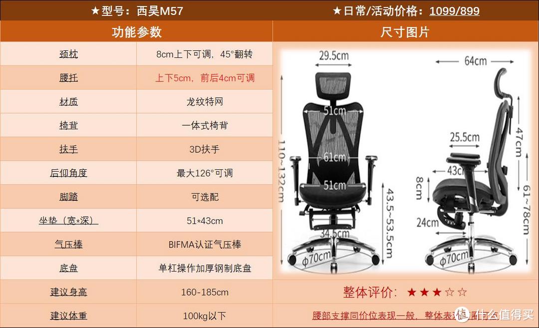网易严选,西昊,保友的人体工学椅推荐哪个?