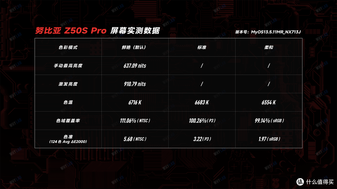 努比亚 Z50S Pro:来感受一番 35mm 摄影的仪式感吗?