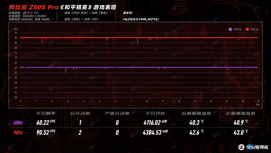 努比亚 Z50S Pro:来感受一番 35mm 摄影的仪式感吗?