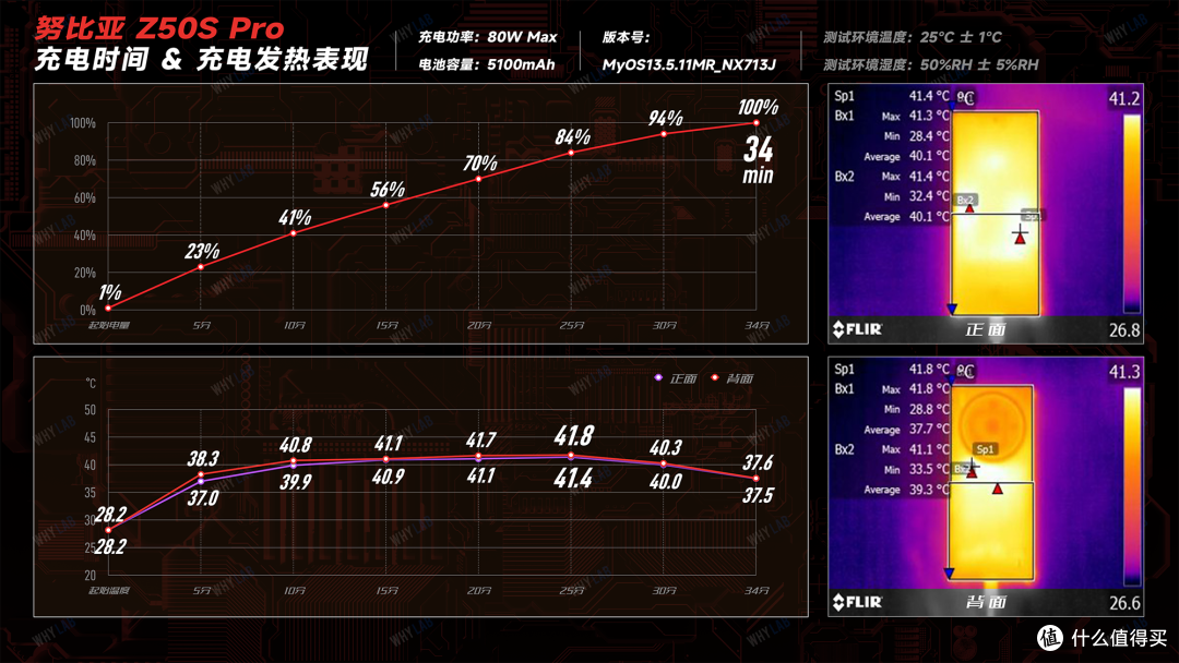 努比亚 Z50S Pro:来感受一番 35mm 摄影的仪式感吗?