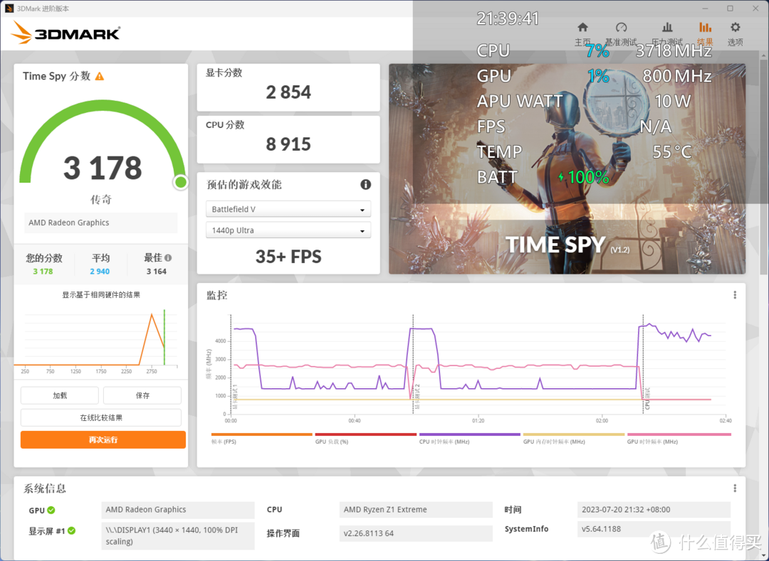 TIMESPY的分数非常好，但是CPU频率很低