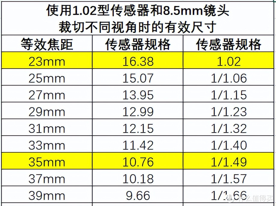 少数派的升级 努比亚Z50S Pro影像功能解析