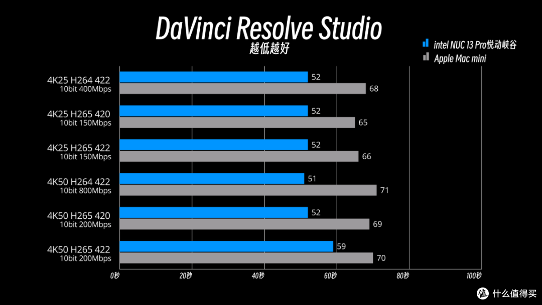 intel NUC绝唱：Vivid Canyon悦动峡谷 VS Mac mini