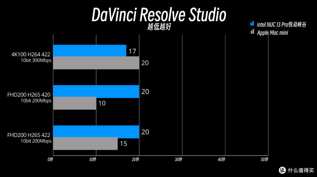intel NUC绝唱：Vivid Canyon悦动峡谷 VS Mac mini