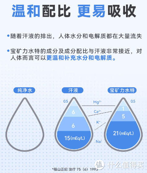 夏日解渴好选择——宝矿力水特电解质运动饮料，快速补充能量水分