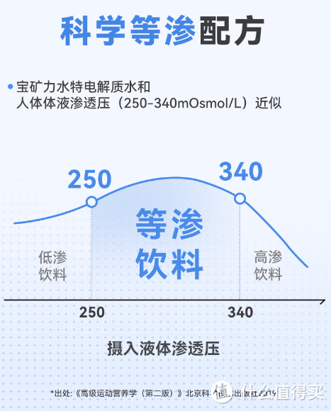 夏日解渴好选择——宝矿力水特电解质运动饮料，快速补充能量水分