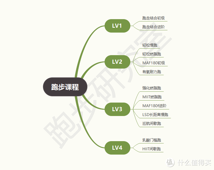 出门不带手机跑步，试试荣耀手表4