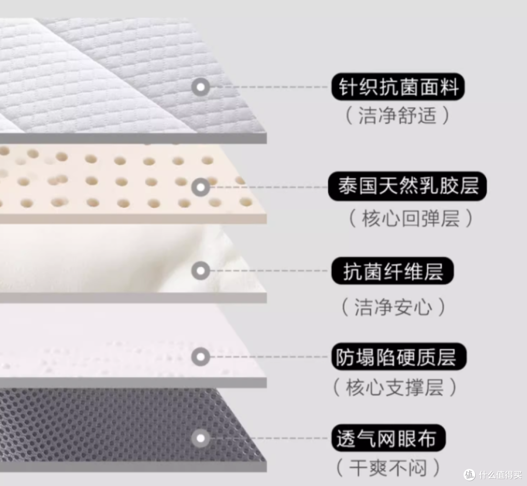 开学在即，寝室必备你都准备好了吗？这9款热门学生床垫闭眼入没问题！（100元~2000元价位）