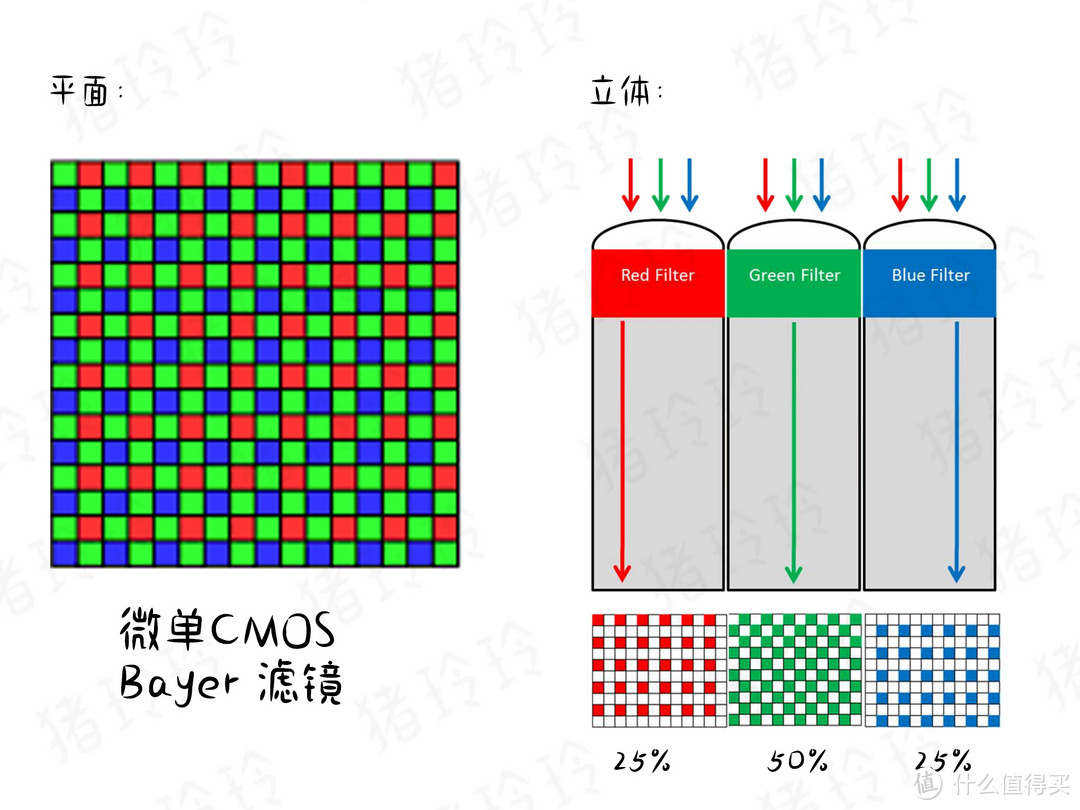 手机比微单拍照像素高，算法差在哪里？玲玲来告诉你吧~