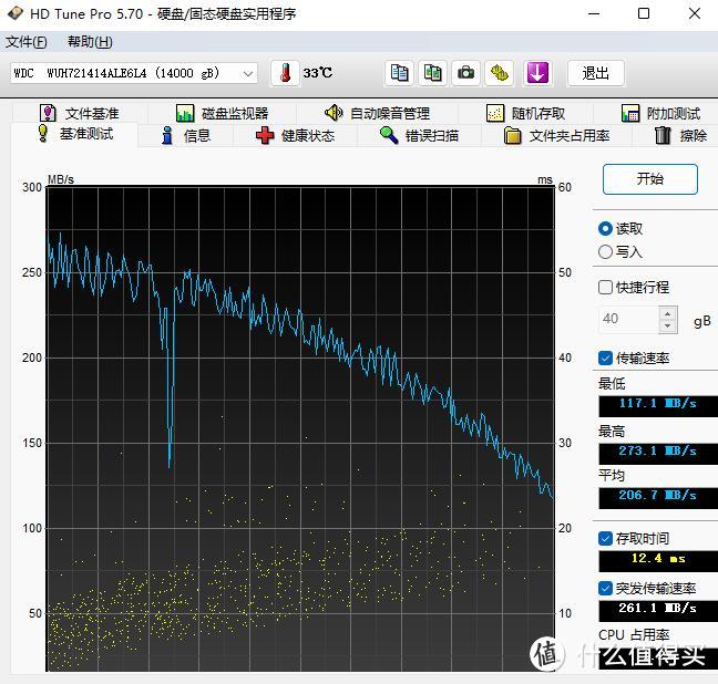 性价比非常高的大容量机械硬盘，西部数据HC530企业级氦气硬盘14TB 评测