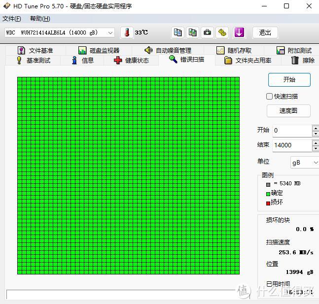 性价比非常高的大容量机械硬盘，西部数据HC530企业级氦气硬盘14TB 评测