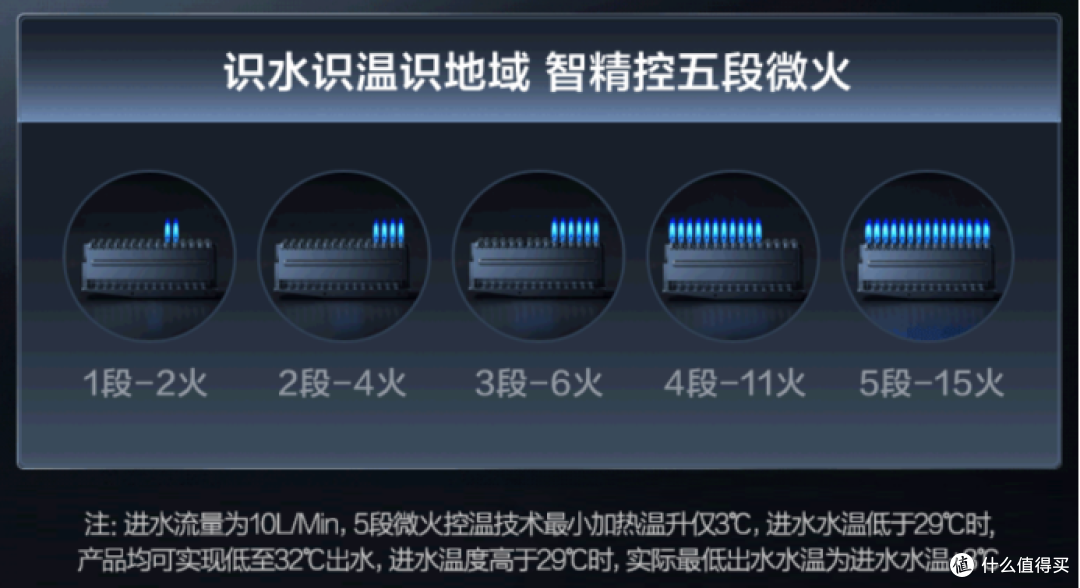燃气热水器会造成一氧化碳中毒?选大品牌推荐海尔美的和能率3款