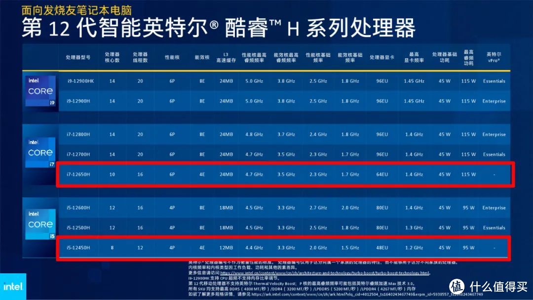 这颗i5有点坑！警惕采用13代酷睿i5-13420H标压处理器的笔记本！