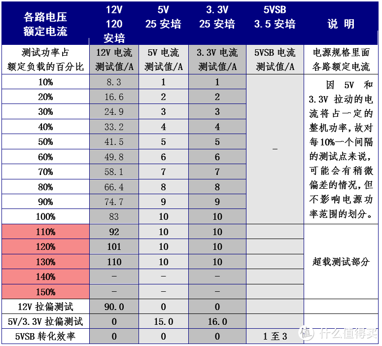 鑫谷昆仑系列80plus白金牌认证全模组定制电源拆解评测