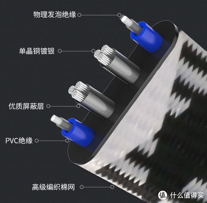 2023年音箱线、喇叭线推荐：从德国蟒蛇、罗马战神到杨阳都有，音箱线不能只看品牌