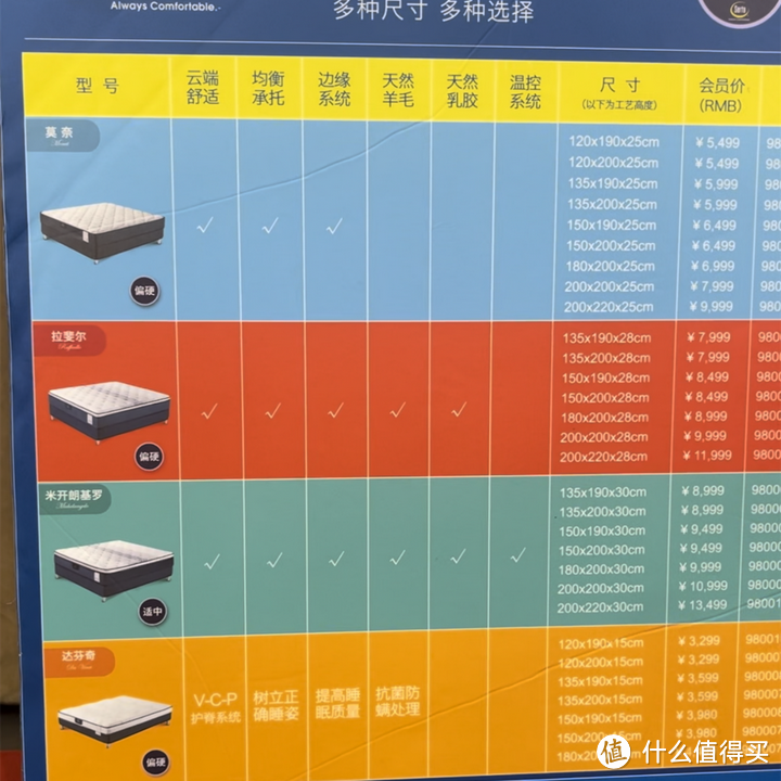 舒达床垫测评！山姆会员商店舒达床垫性价比怎么样？值得买吗？