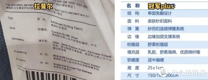 舒达床垫测评！山姆会员商店舒达床垫性价比怎么样？值得买吗？