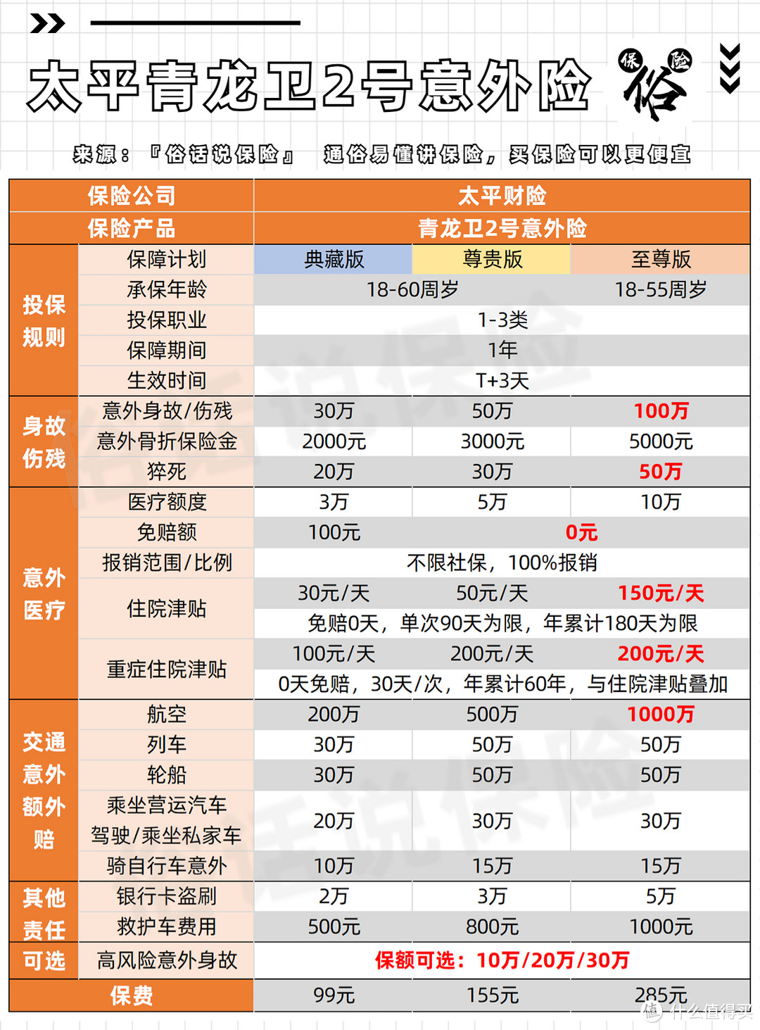 太平青龙卫2号保障责任