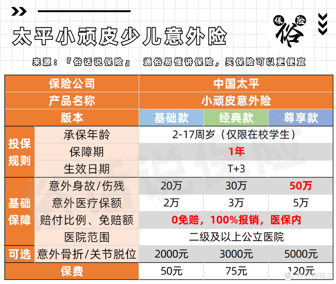 太平小顽皮少儿意外险保障责任