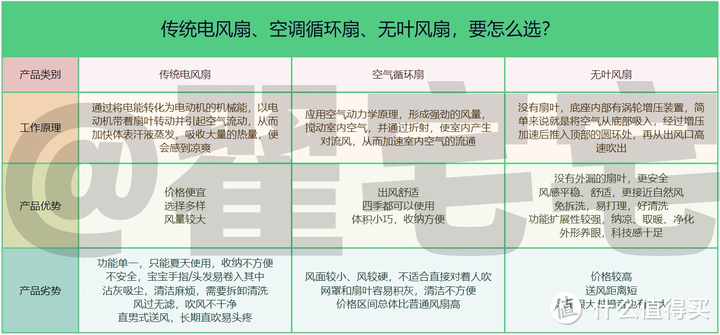 无叶风扇是不是智商税？2023年无叶风扇选购攻略