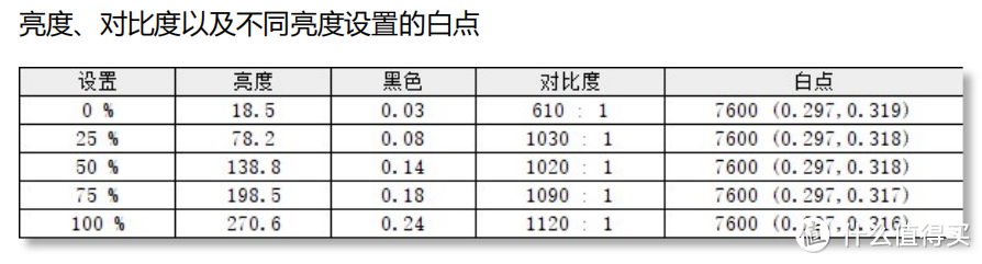 24英寸办公显示器推荐：联想ThinkVision T24v-30上手体验及测评，一款自带摄像头的办公显示器