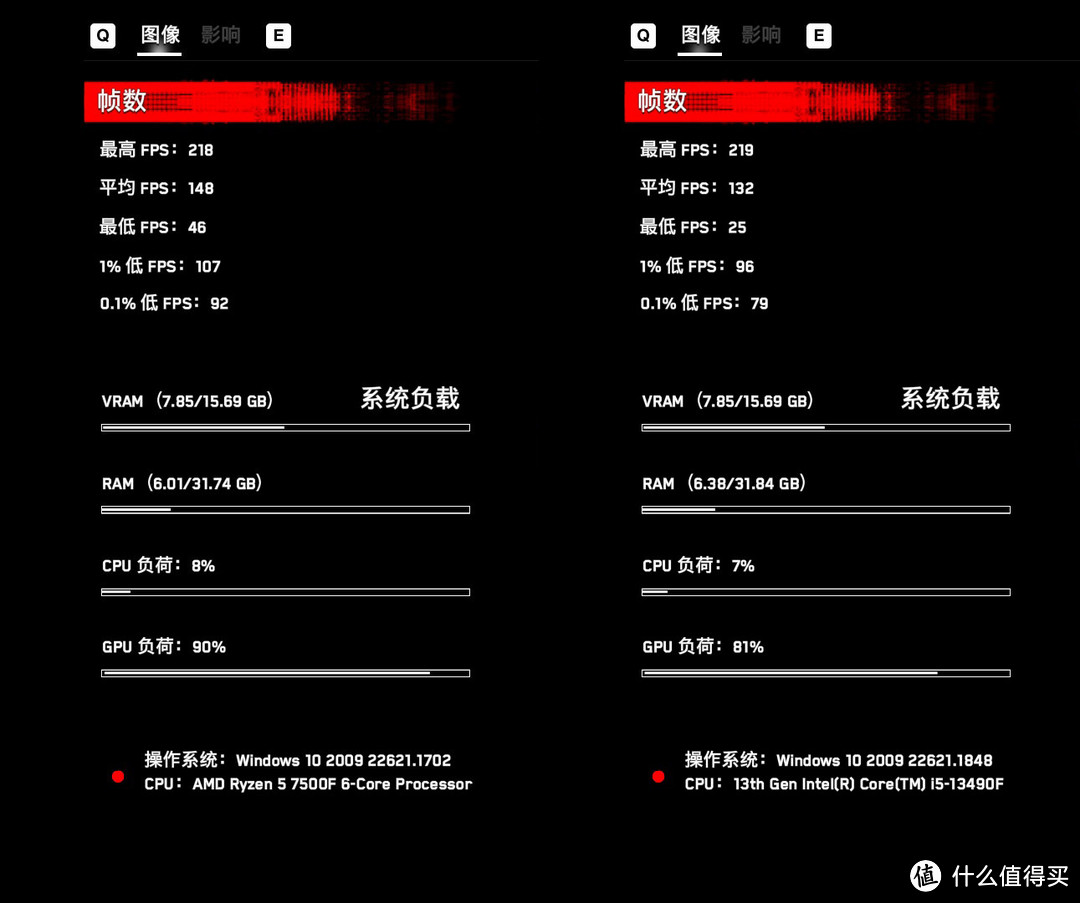 性价比更胜一筹，锐龙5 7500F vs 酷睿i5 13490F