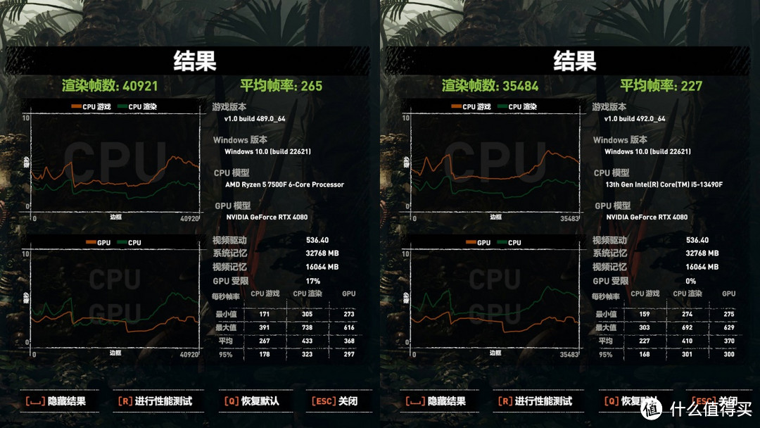 性价比更胜一筹，锐龙5 7500F vs 酷睿i5 13490F