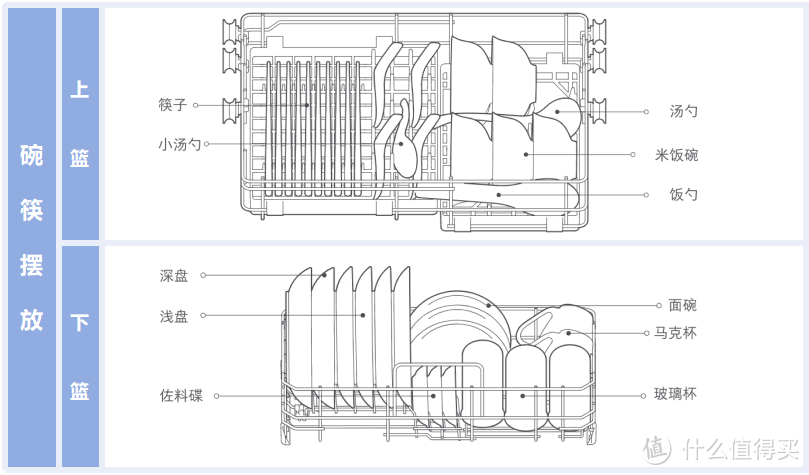 米家5套洗碗机S1 安装心得与自制指南贴纸分享