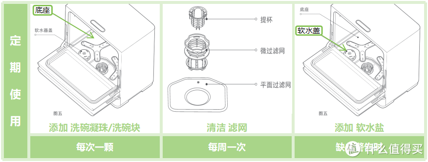 米家5套洗碗机S1 安装心得与自制指南贴纸分享