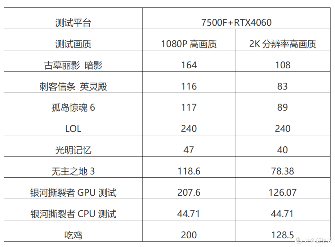 又双叒叕见田忌赛马?AMD新生中流砥柱锐龙5-7500F首发测试