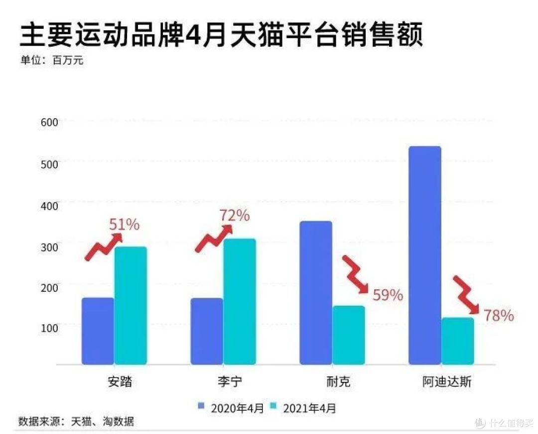 大佐变财迷!巴特勒中国行都骂李宁?